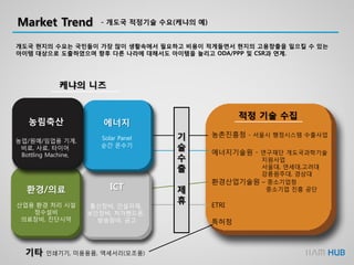 Market Trend - 개도국 적정기술 수요(케냐의 예)
개도국 현지의 수요는 국민들이 가장 많이 생활속에서 필요하고 비용이 적게들면서 현지의 고용창출을 일으킬 수 있는
아이템 대상으로 도출하였으며 향후 다른 나라에 대해서도 아이템을 늘리고 ODA/PPP 및 CSR과 연계.
케냐의 니즈
적정 기술 수집
기타 인쇄기기, 미용용품, 액세서리(모조품)
농촌진흥청 - 서울시 행정시스템 수출사업
에너지기술원 - 연구재단 개도국과학기술
지원사업
서울대, 연세대,고려대
강릉원주대, 경상대
환경산업기술원 – 중소기업청
중소기업 진흥 공단
ETRI
특허청
ICT
통신장비, 건설자재,
보안장비, 저가핸드폰,
방송장비, 금고
환경/의료
산업용 환경 처리 시설
정수설비
의료장비, 진단시약
에너지
Solar Panel
순간 온수기
농림축산
농업/원예/임업용 기계,
비료, 사료, 타이어
Bottling Machine,
기
술
수
출
제
휴
 