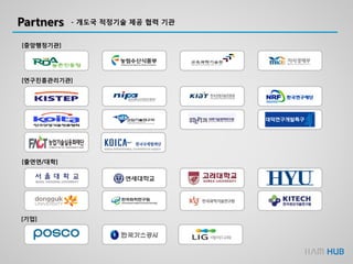 Partners - 개도국 적정기술 제공 협력 기관
[중앙행정기관]
[연구진흥관리기관]
[출연연/대학]
[기업]
 