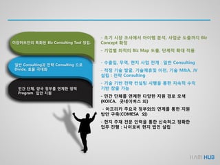이암허브만의 특화된 Biz Consulting Tool 정립.
일반 Consulting과 전략 Consulting 으로
Divide, 효율 극대화
민간 단체, 양국 정부를 연계한 정책
Program 입안 지원
- 초기 시장 조사에서 아이템 분석, 사업군 도출까지 Biz
Concept 확정
- 기업별 최적의 Biz Map 도출, 단계적 확대 적용
- 수출입, 무역, 현지 사업 전개 : 일반 Consulting
- 적정 기술 발굴, 기술제휴및 이전, 기술 M&A, JV
설립 : 전략 Consulting
- 기술 기반 전략 컨설팅 시행을 통한 지속적 수익
기반 창출 가능
- 민간 단체를 연계한 다양한 지원 경로 모색
(KOICA, 굿네이버스 외)
- 아프리카 주요국 정부와의 연계를 통한 지원
방안 구축(COMESA 외)
- 현지 주재 전문 인력을 통한 신속하고 정확한
업무 진행 : 나이로비 현지 법인 설립
 