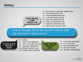 History
지식재산 및 농업
R&D 평가
컨설팅
국내외 기술사업화
타당성 평가
컨설팅
국내외 적정기술
사업화
거버넌스 구축
08.1 회사설립
08.1 농진청 지식재산 현황/발전방안
09.1 농진청 신기술, 신품종 기술가치평가
09.6 기술지주회사 사업화컨설팅기관
09.11 벤처인증/기업부설연구소 인증
09.12 지식경제부 장관상 수상(특허분쟁)
10.1 가스공사 DME 사업타당성평가
10.5 포스 코 기술가치평가
10.6 개도국 농업생산정보 DB구축
10.7 기능성 소재 기술사업화
10.8 기술지주회사 기술사업화컨설팅
11.1 개도국 적정기술 사 (기술거래사회, 강릉원주대 MOU)
11.5 산학연 연구협력네트워크 주관사
11.8 아프리카경제공동체(COMESA) 협약
11.9 농식품 R&D 경제성분석 모델 개발
11.10 고용부 사회적기업컨설팅기관 지정
11.12 농식품부 농어업경영컨설팅기관지정
12. 1 해외농업기업 더불어꿈(자회사) 설립
13. 1 해외민간네트워크 선정(아프리카,케냐)
가치평가의 핵심역량을 기반으로 해외 시장 개척 및 적정기술 사업화
성공 전략의 파트너로 성장하고 있습니다.
 