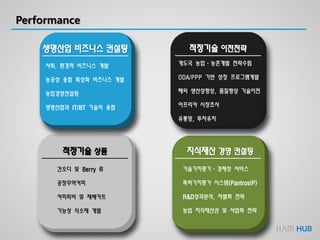 Performance
생명산업 비즈니스 컨설팅
사회, 환경적 비즈니스 개발
농공상 융합 특성화 비즈니스 개발
농업경영컨설팅
생명산업과 IT/BT 기술의 융합
지식재산 경영 컨설팅적정기술 상품
건오디 및 Berry 류
공정무역커피
커피퇴비 및 재배키트
기능성 식소재 개발
기술가치평가·경제성 서비스
특허가치평가 시스템(PantrosIP)
R&D성과분석, 차별화 전략
농업 지식재산권 및 사업화 전략
적정기술 이전전략
개도국 농업·농촌개발 전략수립
ODA/PPP 기반 성장 프로그램개발
해외 생산성향상, 품질향상 기술이전
아프리카 시장조사
유통망, 투자유치
 