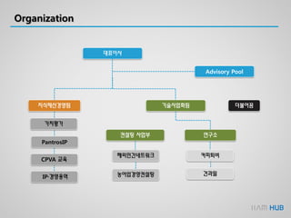 Organization
대표이사
지식재산경영팀
Advisory Pool
가치평가
PantrosIP
CPVA 교육
IP·경영용역
더불어꿈
컨설팅 사업부
해외민간네트워크
농어업경영컨설팅
기술사업화팀
연구소
커피퇴비
건과일
 