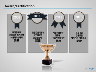 Award/Certification
2009 2011 2012 2013
지식경제부
2009년 특허분쟁
시뮬레이션대회
受賞
농림수산식품부
농어업경영
컨설팅업체
認證
서울산업통상
진흥원
기술사업화기관
認證
중소기업
진흥공단
해외민간 네트워크
認證
 