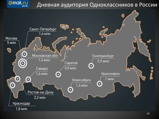 10
Дневная аудитория Одноклассников в России
 