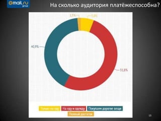 13
На сколько аудитория платёжеспособна?
 
