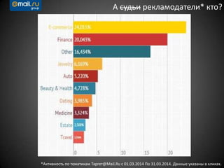 А судьи рекламодатели* кто?
*Активность по тематикам Таргет@Mail.Ru с 01.03.2014 По 31.03.2014. Данные указаны в кликах.
 