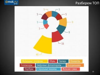 15
Разберем ТОП
 
