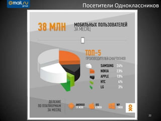 22
Посетители Одноклассников
 