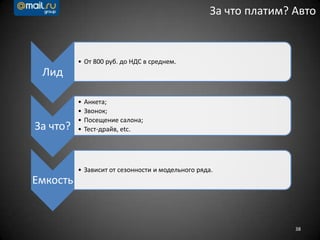 38
За что платим? Авто
Лид
• От 800 руб. до НДС в среднем.
За что?
• Анкета;
• Звонок;
• Посещение салона;
• Тест-драйв, etc.
Емкость
• Зависит от сезонности и модельного ряда.
 