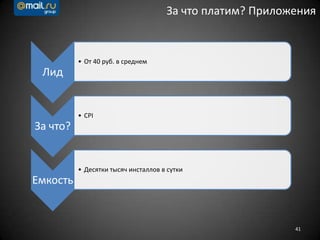 41
За что платим? Приложения
Лид
• От 40 руб. в среднем
За что?
• CPI
Емкость
• Десятки тысяч инсталлов в сутки
 