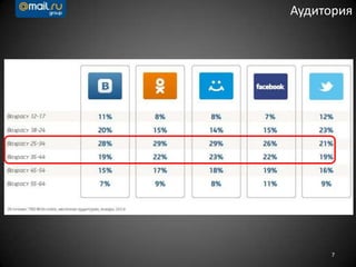 7
Аудитория
 