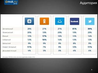 8
Аудитория
 