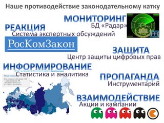 Наше противодействие законодательному катку
Инструментарий
Статистика и аналитика
Центр защиты цифровых прав
Система экспертных обсуждений
БД «Радар»
Акции и кампании
 
