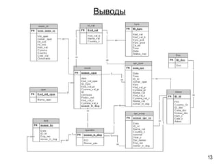 Выводы
13
 