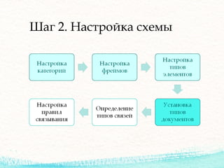 Шаг 2. Настройка схемы
 