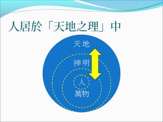 人居於「天地之理」中
 