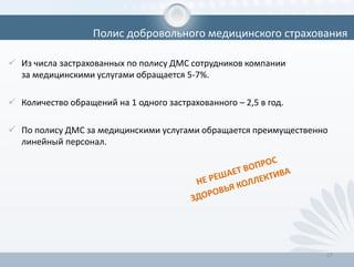  Из числа застрахованных по полису ДМС сотрудников компании
за медицинскими услугами обращается 5-7%.
 Количество обращений на 1 одного застрахованного – 2,5 в год.
 По полису ДМС за медицинскими услугами обращается преимущественно
линейный персонал.
17
Полис добровольного медицинского страхования
 