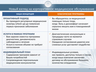18
Новый взгляд на корпоративное медицинское обслуживание
НАША КОНЦЕПЦИЯ КЛАССИЧЕСКИЕ ПРОГРАММЫ
ПРОАКТИВНЫЙ ПОДХОД
 Вы проходите регулярные медицинские
осмотры (check up) до появления
первых признаков заболевания
 Вы обращаетесь за медицинской
помощью только тогда,
когда боль и дискомфорт начинают
серьезно мешать вам в повседневной
жизни
УСЛУГИ В РАМКАХ ПРОГРАММ
 Вам заранее известна программа
диагностики, динамического
наблюдения и лечения
 Услуги в полном объеме не требуют
согласования
 Диагностические консультации и
процедуры часто не являются
страховым случаем
 Ожидание согласования дорогих или
сложных услуг доставляет неудобство
ИНДИВИДУАЛЬНЫЙ ПЛАН
 Содержание программ зависит от
Ваших потребностей
 Сопровождение персональным
медицинским консультантом
 Индивидуальные условия,
как правило, доступны только в случае,
когда ваша компания заключает
договор на обслуживание большого
количества сотрудников
 
