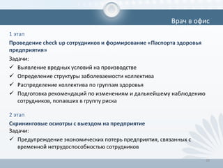 1 этап
Проведение check up сотрудников и формирование «Паспорта здоровья
предприятия»
Задачи:
 Выявление вредных условий на производстве
 Определение структуры заболеваемости коллектива
 Распределение коллектива по группам здоровья
 Подготовка рекомендаций по изменениям и дальнейшему наблюдению
сотрудников, попавших в группу риска
2 этап
Скрининговые осмотры с выездом на предприятие
Задачи:
 Предупреждение экономических потерь предприятия, связанных с
временной нетрудоспособностью сотрудников
20
Врач в офис
 