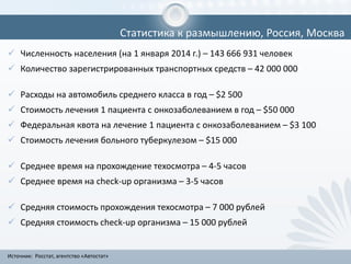 Статистика к размышлению, Россия, Москва
 Численность населения (на 1 января 2014 г.) – 143 666 931 человек
 Количество зарегистрированных транспортных средств – 42 000 000
 Расходы на автомобиль среднего класса в год – $2 500
 Стоимость лечения 1 пациента с онкозаболеванием в год – $50 000
 Федеральная квота на лечение 1 пациента с онкозаболеванием – $3 100
 Стоимость лечения больного туберкулезом – $15 000
 Среднее время на прохождение техосмотра – 4-5 часов
 Среднее время на cheсk-up организма – 3-5 часов
 Средняя стоимость прохождения техосмотра – 7 000 рублей
 Средняя стоимость cheсk-up организма – 15 000 рублей
Источник: Росстат, агентство «Автостат»
 