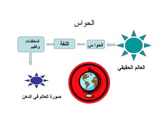 ‫اس‬ ‫ا‬
‫س‬ ‫ا‬ ‫ا‬‫ا‬
‫ات‬ ‫ا‬
‫وا‬
‫ه‬ ‫ا‬ ‫ا‬ ‫رة‬
‫ا‬ ‫ا‬
 
