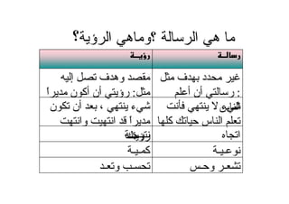 ‫ـ‬ ‫و‬ ‫ـ‬‫ـ‬ ‫و‬ ‫ـ‬
‫ـ‬ ‫ـ‬‫ـ‬ ‫ـ‬ ‫آ‬
‫ا‬‫ـ‬ ‫ـ‬
‫ء‬
‫آ‬ ‫س‬ ‫ا‬
‫ن‬ ‫أن‬ ، ‫ء‬
‫وا‬ ‫ا‬ ً‫ا‬
‫رؤ‬
‫ف‬ ‫د‬
:‫أ‬ ‫أن‬ ‫ر‬
‫س‬ ‫ا‬
‫إ‬ ‫ف‬ ‫وه‬
:ً‫ا‬ ‫ن‬ ‫أآ‬ ‫أن‬ ‫رؤ‬
‫ؤ‬ ‫ا‬ ‫ه‬ ‫؟و‬ ‫ا‬ ‫ه‬‫؟‬
 