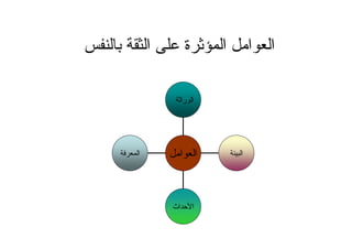 ‫ا‬ ‫ة‬ ‫ا‬ ‫ا‬ ‫ا‬
‫ا‬
‫اث‬ ‫ا‬
‫ا‬
‫را‬ ‫ا‬
‫ا‬ ‫ا‬
 