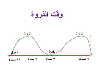 ‫ل‬‫ل‬
‫ذروة‬‫ذروة‬
‫روة‬ ‫ا‬ ‫و‬
٧٣‫ء‬٧‫ء‬١١‫ء‬
 