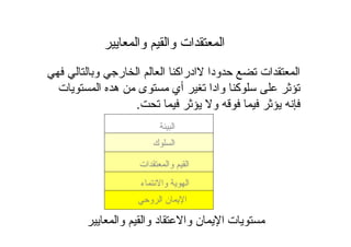 ‫ت‬‫وا‬ ‫وا‬ ‫د‬ ‫وا‬ ‫ن‬ ‫ا‬
‫و‬ ‫ا‬ ‫ن‬ ‫ا‬
‫ء‬ ‫وا‬ ‫ا‬
‫ات‬ ‫وا‬ ‫ا‬
‫ك‬ ‫ا‬
‫ا‬
‫وا‬ ‫وا‬ ‫ات‬ ‫ا‬
‫و‬ ‫ر‬ ‫ا‬ ‫ا‬ ‫ادراآ‬ ‫ودا‬ ‫ات‬ ‫ا‬
‫آ‬‫وادا‬‫ت‬ ‫ا‬ ‫ه‬ ‫ى‬ ‫أي‬
‫و‬.
 