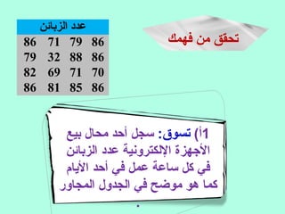 ‫فهمك‬ ‫من‬ ‫تحقق‬
1(‫أ‬:‫تسوق‬‫بيع‬ ‫محال‬ ‫أحد‬ ‫سجل‬
‫الزبائن‬ ‫عدد‬ ‫اللكترونية‬ ‫الهجهزة‬
‫اليام‬ ‫أحد‬ ‫في‬ ‫عمل‬ ‫ساعة‬ ‫كل‬ ‫في‬
‫المجاور‬ ‫الجدول‬ ‫في‬ ‫موضح‬ ‫هو‬ ‫كما‬
.
‫الزبائن‬ ‫عدد‬
86 71 79 86
79 32 88 86
82 69 71 70
86 81 85 86
 