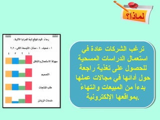 ‫لماذا؟‬
‫في‬ ‫عادة‬ ‫الشركات‬ ‫ترغب‬
‫المسحية‬ ‫الدراسات‬ ‫استعمال‬
‫راجعة‬ ‫تغذية‬ ‫على‬ ‫للحصول‬
‫عملها‬ ‫مجالت‬ ‫في‬ ‫أدائها‬ ‫حول‬
‫ء‬ً  ‫وانتها‬ ‫المبيعات‬ ‫من‬ ‫ا‬ً ‫بدء‬
‫اللكترونية‬ ‫.بمواقعها‬
 