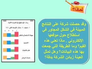‫لماذا؟‬
‫النتائج‬ ‫على‬ ‫شركة‬ ‫حصلت‬ ‫وقد‬
‫في‬ ‫المجاور‬ ‫الشكل‬ ‫في‬ ‫المبينة‬
‫موقعها‬ ‫حول‬ ‫استطل ع‬
‫هذه‬ ‫تعني‬ ‫ماذا‬ . ‫اللكتروني‬
‫جمعت‬ ‫التي‬ ‫الطريقة‬ ‫وما‬ ‫القيم؟‬
‫تمثل‬ ‫وهل‬ ‫البيانات؟‬ ‫هذه‬ ‫بها‬
‫بدقة؟‬ ‫الشركة‬ ‫زبائن‬ ‫العينة‬
 