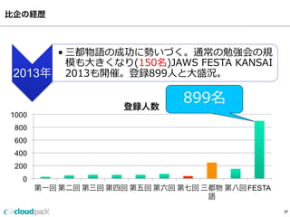 比企の経歴
17
2013年
• 三都物語の成功に勢いづく。通常の勉強会の規
模も⼤大きくなり(150名)JAWS  FESTA  KANSAI  
2013も開催。登録899⼈人と⼤大盛況。
899名
 