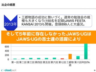 比企の経歴
20
2013年
•  三都物語の成功に勢いづく。通常の勉強会の規
模も大きくなり(150名を記録)JAWS FESTA
KANSAI 2013も開催。登録899人と大盛況。
そして5年年前に存在しなかったJAWS-‐‑‒UGは
JAWS-‐‑‒UGの志⼠士達の活躍により
 