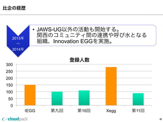 比企の経歴
22
2013年
∼
2014年
• JAWS-‐‑‒UG以外の活動も開始する。 　 　 　 　 　 　
関⻄西のコミュニティ間の連携や呼び⽔水となる      
組織、Innovation  EGGを実施。
 