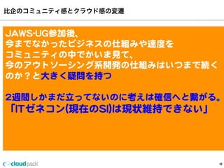 比企のコミュニティ感とクラウド感の変遷
32
∼2010年
コミュニティって変わり者の集まり(偏見)•ビジネスの匂
いが全くしない
JAWS-UG参加
コミュニティからビジネスが動くケースが見えてきた。
クラウドのキャパを生かしきるビジネスを意識したエ
ンジニアや経営者・AWSの中の人との交流する•••
JAWS-‐‑‒UG参加後、
今までなかったビジネスの仕組みや速度度を
コミュニティの中でかいま⾒見見て、
今のアウトソーシング系開発の仕組みは
いつまで続くのか？と⼤大きく疑問を持つ
2週間しかまだ⽴立立ってないのに考えは確信へと繋がる。
「ITゼネコン(現在のSI)は現状維持できない」
 