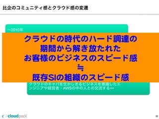 比企のコミュニティ感とクラウド感の変遷
33
∼2010年
コミュニティって変わり者の集まり(偏見)•ビジネスの匂
いが全くしない
JAWS-UG参加
コミュニティからビジネスが動くケースが見えてきた。
クラウドのキャパを生かしきるビジネスを意識したエ
ンジニアや経営者・AWSの中の人との交流する•••
クラウドの時代のハード調達の
期間から解き放たれた
お客様のビジネスのスピード感
≒
既存SIの組織のスピード感
 
