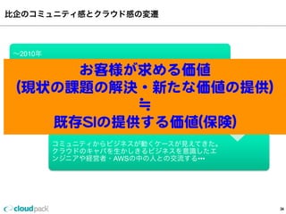 比企のコミュニティ感とクラウド感の変遷
34
∼2010年
コミュニティって変わり者の集まり(偏見)•ビジネスの匂
いが全くしない
JAWS-UG参加
コミュニティからビジネスが動くケースが見えてきた。
クラウドのキャパを生かしきるビジネスを意識したエ
ンジニアや経営者・AWSの中の人との交流する•••
お客様が求める価値
(現状の課題の解決・新たな価値の提供)
≒
既存SIの提供する価値(保険)
 