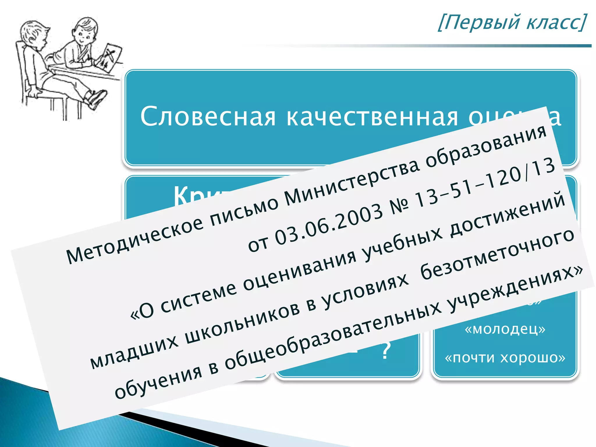 [Первый класс]
словесная качественная оценка
Словесная качественная оценка
Критериальная
основа
«лесенки
успеха»
Значки
+ - ?
«волшебные
линеечки»
«хорошо»
«молодец»
«почти хорошо»
 