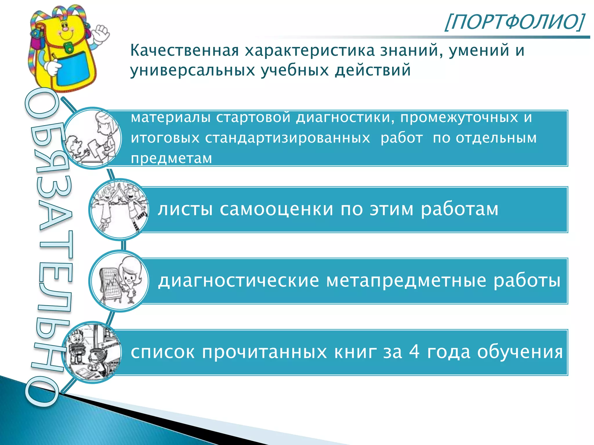 материалы стартовой диагностики, промежуточных и
итоговых стандартизированных работ по отдельным
предметам
листы самооценки по этим работам
диагностические метапредметные работы
список прочитанных книг за 4 года обучения
[ПОРТФОЛИО]
Качественная характеристика знаний, умений и
универсальных учебных действий
 