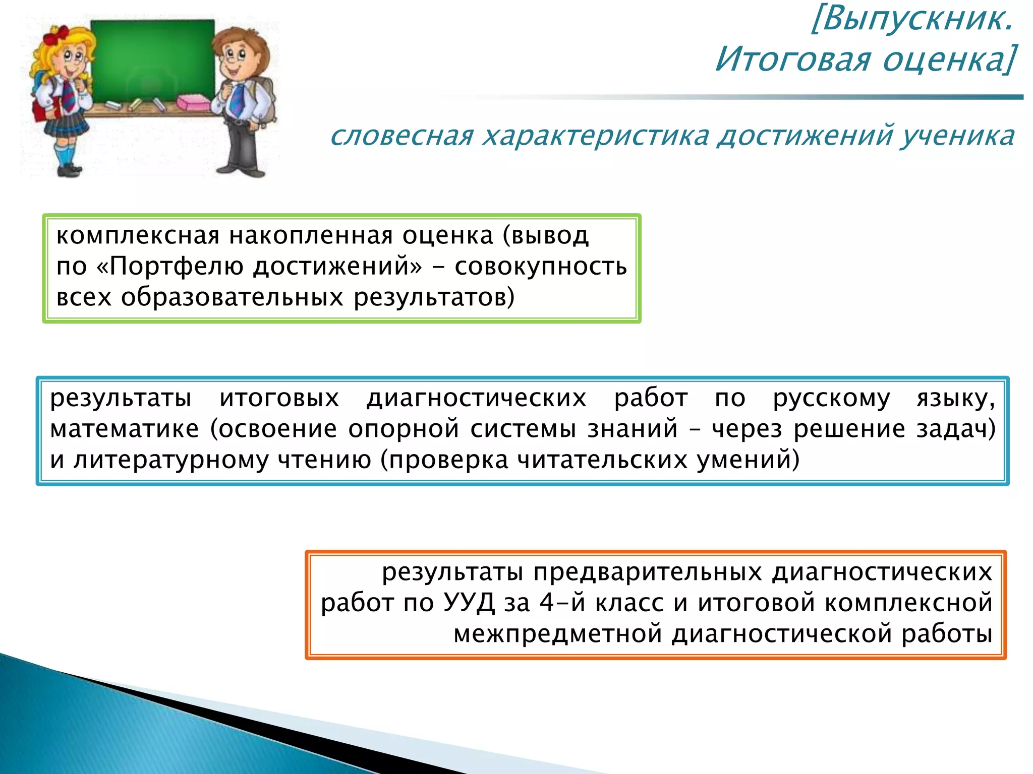 [Выпускник.
Итоговая оценка]
словесная характеристика достижений ученика
комплексная накопленная оценка (вывод
по «Портфелю достижений» - совокупность
всех образовательных результатов)
результаты итоговых диагностических работ по русскому языку,
математике (освоение опорной системы знаний – через решение задач)
и литературному чтению (проверка читательских умений)
результаты предварительных диагностических
работ по УУД за 4-й класс и итоговой комплексной
межпредметной диагностической работы
 