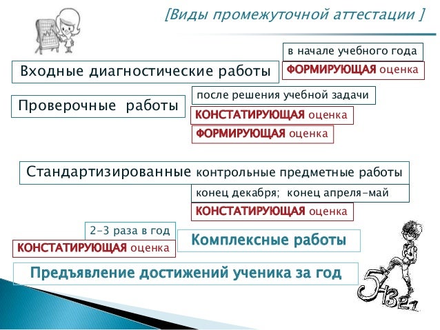 Какой тип текста второй класс. Какой тип текста второй класс