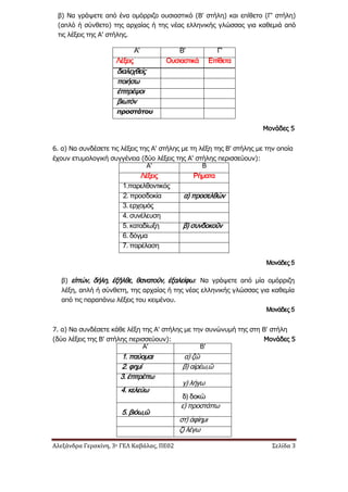 Αλεξάνδρα Γερακίνη, 3ο ΓΕΛ Καβάλας, ΠΕ02 Σελίδα 3
β) Να γράψετε από ένα ομόρριζο ουσιαστικό (Β' στήλη) και επίθετο (Γ' στήλη)
(απλό ή σύνθετο) της αρχαίας ή της νέας ελληνικής γλώσσας για καθεμιά από
τις λέξεις της Α' στήλης.
Μονάδες 5
6. α) Να συνδέσετε τις λέξεις της Α' στήλης με τη λέξη της Β' στήλης με την οποία
έχουν ετυμολογική συγγένεια (δύο λέξεις της Α' στήλης περισσεύουν):
Α' Β
Λέξεις Ρήματα
1.παρελθοντικός
2. προσδοκία α) προσελθών
3. ερχομός
4. συνέλευση
5. καταδίωξη β) συνδοκοῦν
6. δόγμα
7. παρέλαση
Μονάδες 5
β) εἰπών, δήλη, ἐξῆλθε, θανατοῦν, ἐξαλείφω: Να γράψετε από μία ομόρριζη
λέξη, απλή ή σύνθετη, της αρχαίας ή της νέας ελληνικής γλώσσας για καθεμία
από τις παραπάνω λέξεις του κειμένου.
Μονάδες 5
7. α) Να συνδέσετε κάθε λέξη της Α' στήλης με την συνώνυμή της στη Β' στήλη
(δύο λέξεις της Β' στήλης περισσεύουν): Μονάδες 5
Α' Β'
1. παύομαι α) ζῶ
2. φημί β) αἱρέω,ῶ
3. ἐπιτρέπω
γ) λήγω
4. κελεύω
δ) δοκῶ
5. βιόω,ῶ
ε) προστάττω
στ) ἀφίημι
ζ) λέγω
Α' Β' Γ'
Λέξεις Ουσιαστικά Επίθετα
διαλεχθείς
ποιήσω
ἐπιτρέψοι
βιωτόν
προστάτου
 