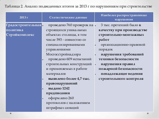 Анализ по гранту