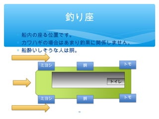 沖釣りデビュー実践編
