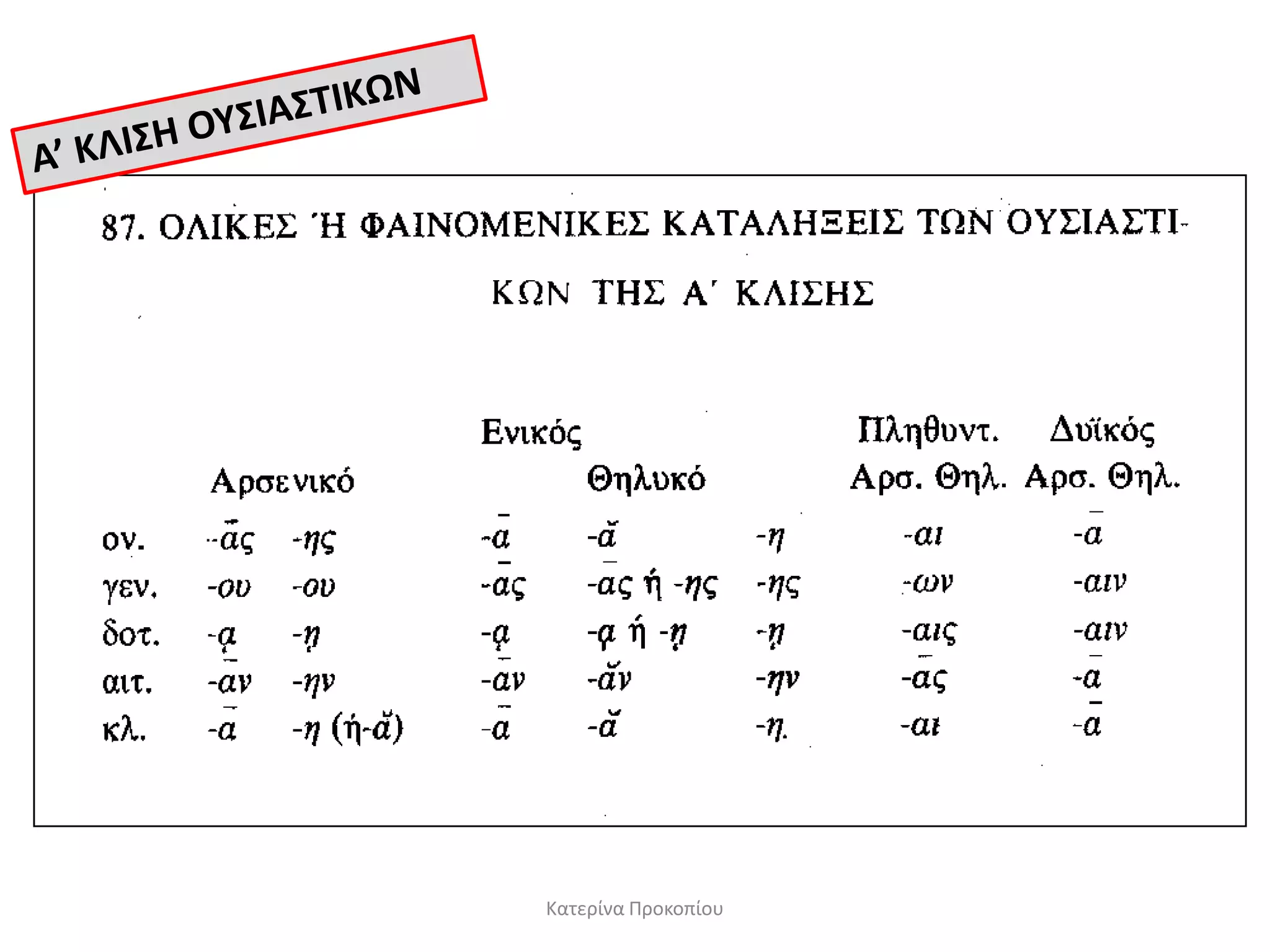 Κατερίνα Προκοπίου
 