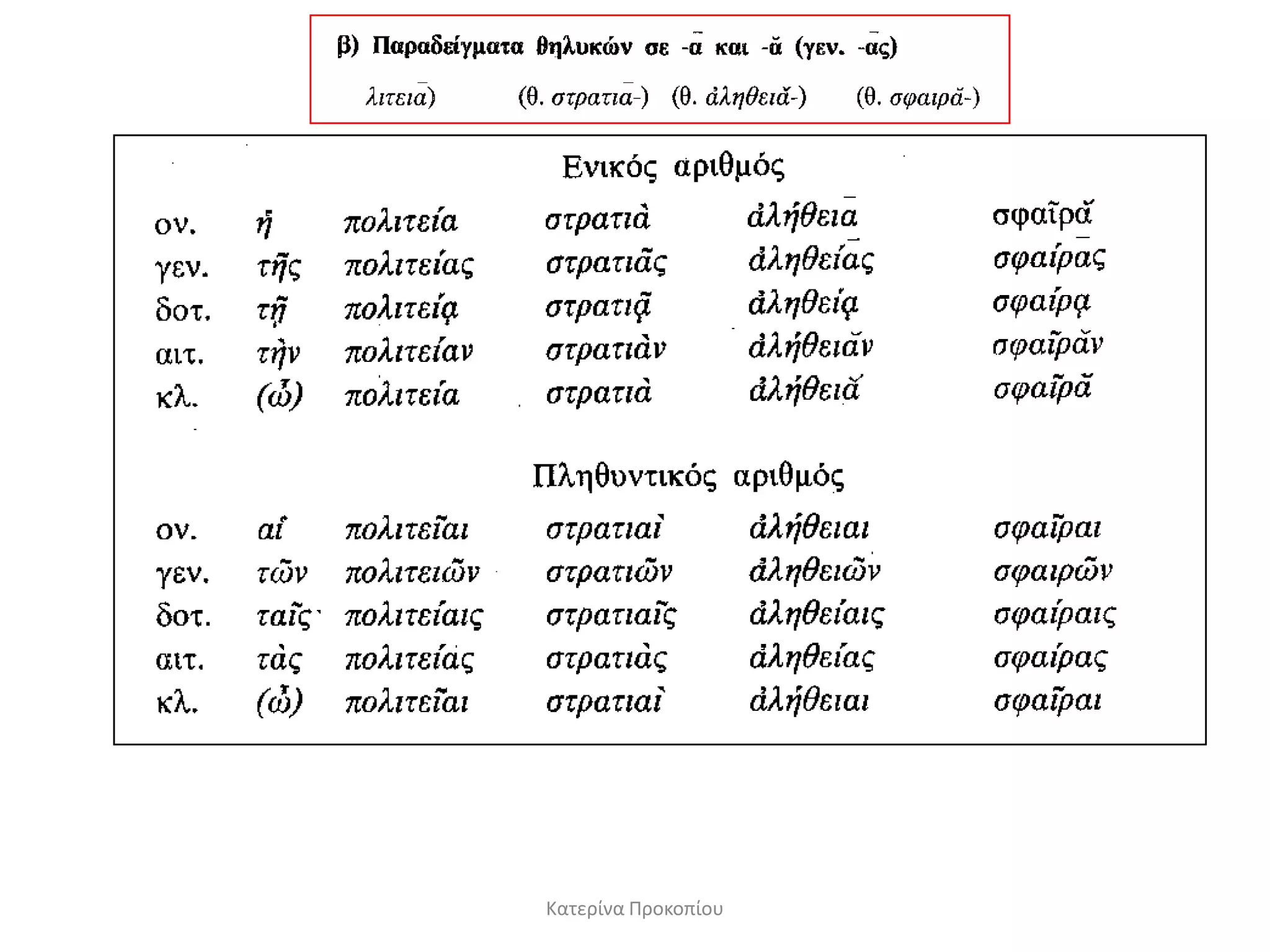 Κατερίνα Προκοπίου
 
