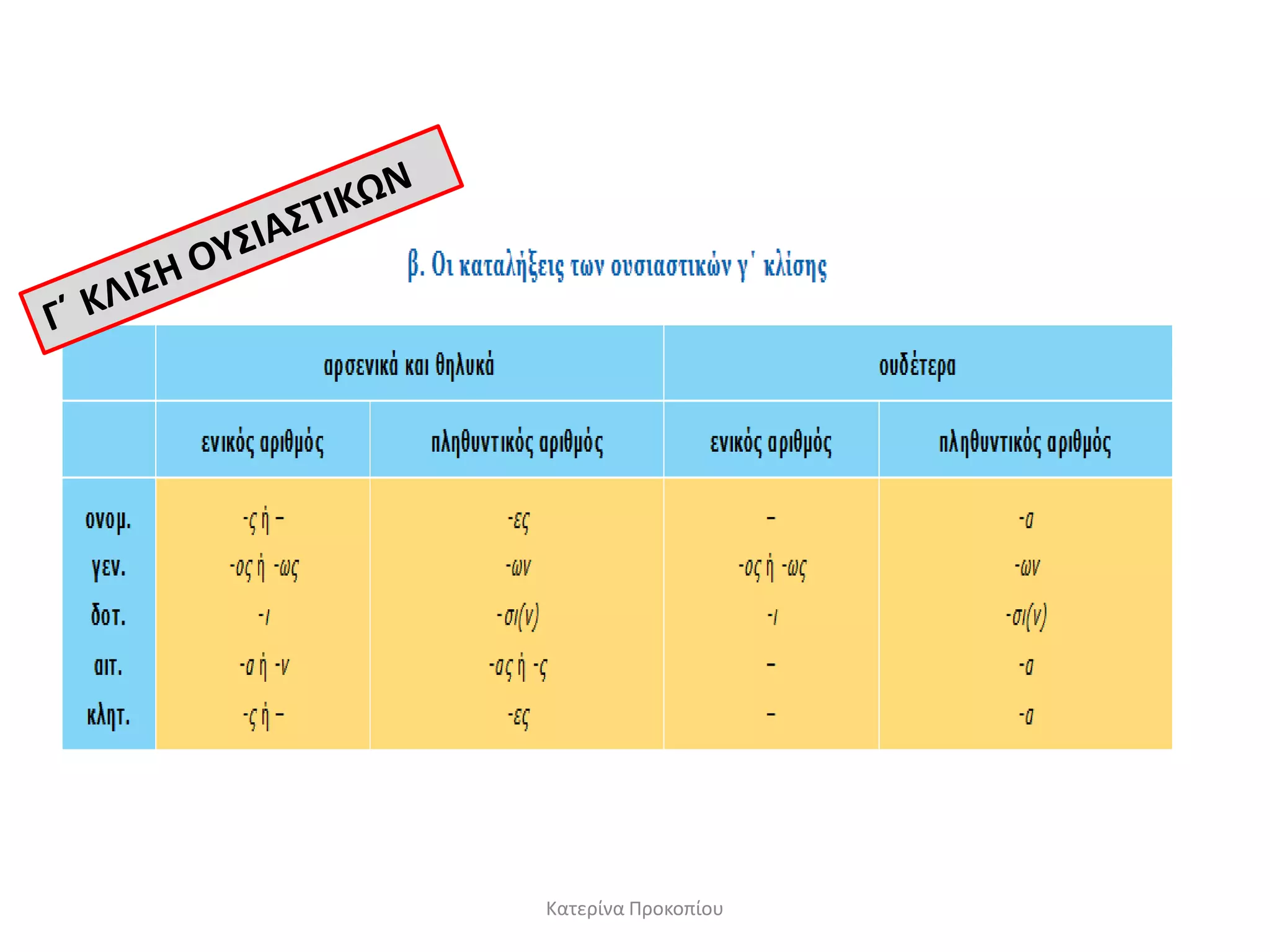 Κατερίνα Προκοπίου
 