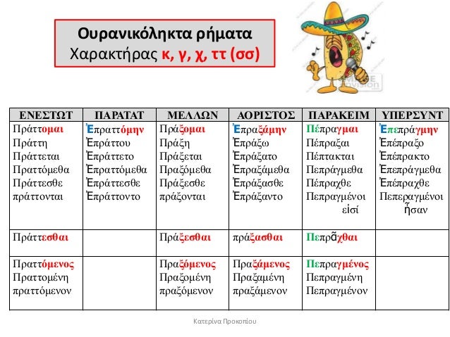 ÎÏ
ÏανικÏλθκÏα ÏιμαÏα
ΧαÏακÏθÏÎ±Ï Îº, γ, Ï, ÏÏ (ÏÏ)
ÎÎÎ΢ΣΩΣ Î ÎΡÎΣÎΣ ÎÎÎÎΩΠÎÎΡÎ΢ΣÎ΢ Î ÎΡÎÎÎÎΠΤΠÎΡ΢ΤÎΣ
Πξάηηομαι
Πξάηηε
Πξάηηε...