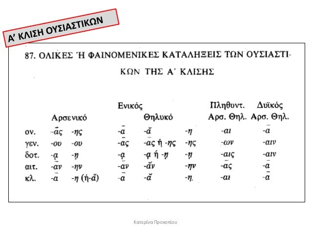 ÎαÏεÏίνα Î ÏοκοÏίοÏ